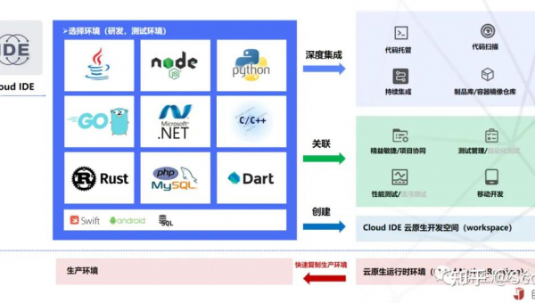 汉川如何选择软件制作开发公司以实现数字化转型